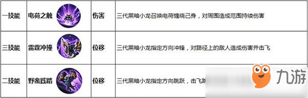 王者荣耀变身大作战怎么玩 王者荣耀变身大作战玩法介绍