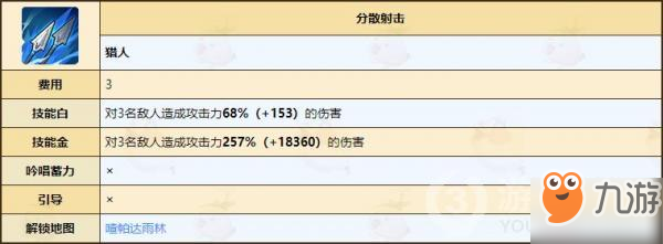 不休的烏拉拉獵人技能介紹