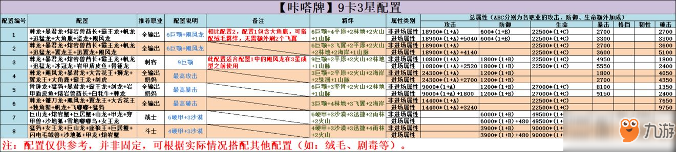 《不休的烏拉拉》咔噠牌搭配攻略