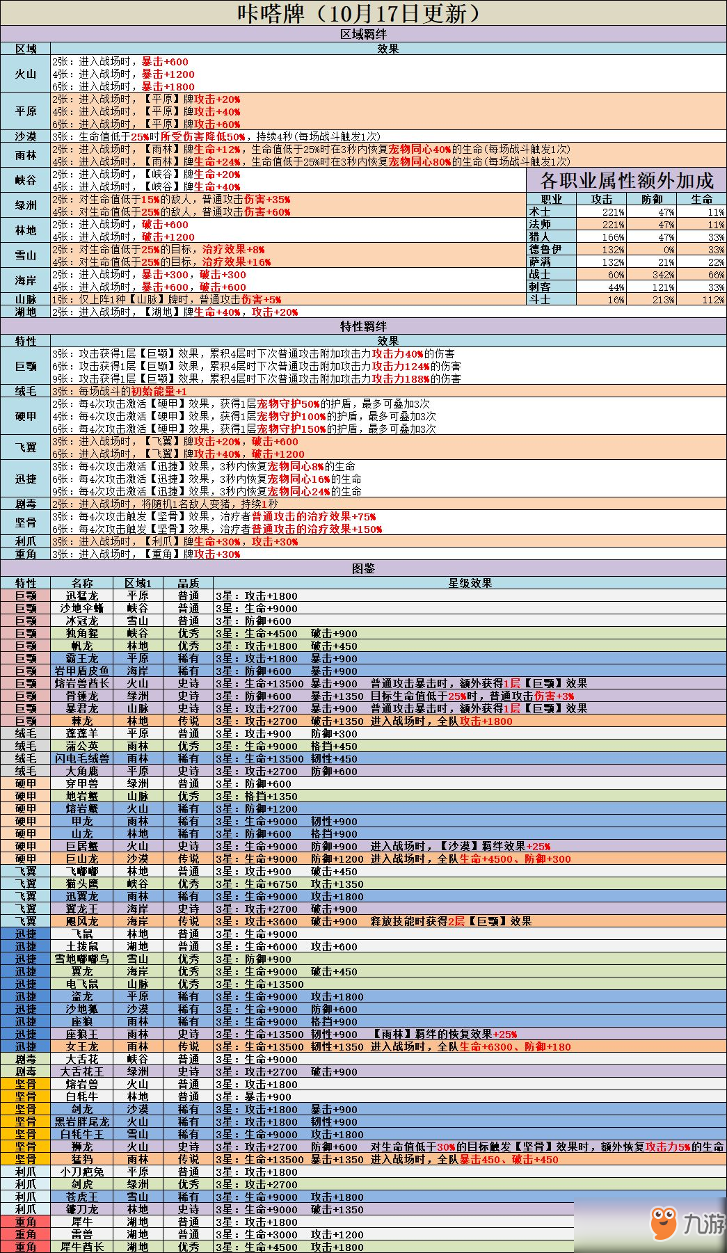 《不休的乌拉拉》咔哒牌搭配攻略