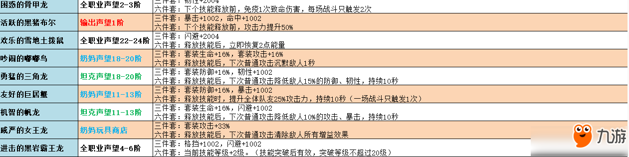 不休的乌拉拉玩具有什么用 玩具属性攻略