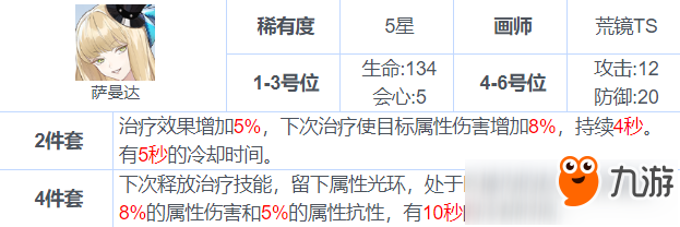 战双帕弥什意识萨曼达怎么样 萨曼达意识套装属性攻略