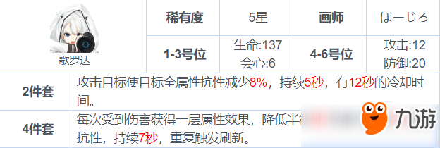 战双帕弥什意识哥罗达怎么样 哥罗达意识套装属性攻略