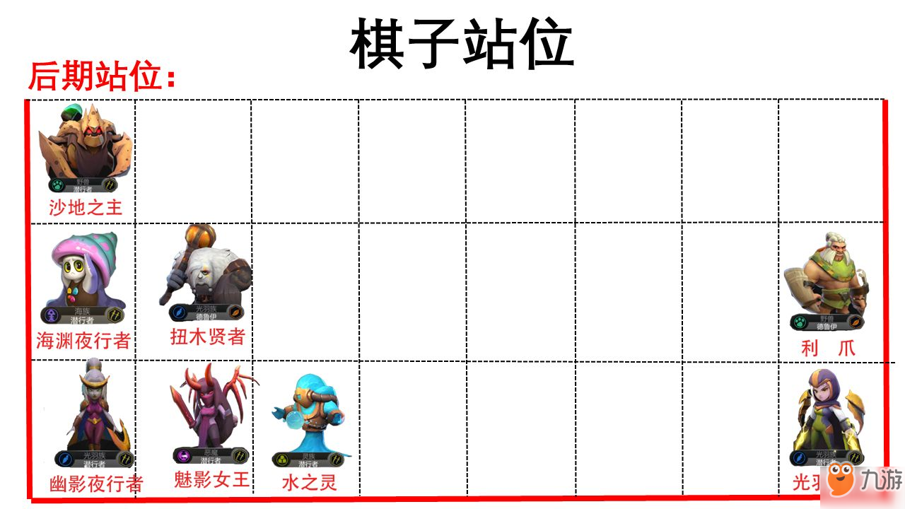 多多自走棋刺客怎么玩 刺客強(qiáng)勢陣容史詩級詳解攻略