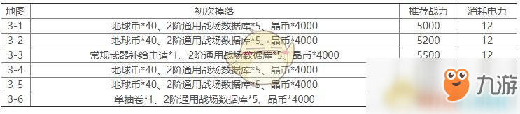 《双生视界》第三章推荐战力与掉落汇总