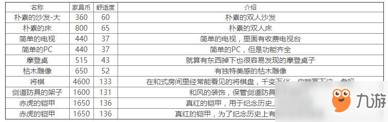 《雙生視界》家具價(jià)格匯總大全