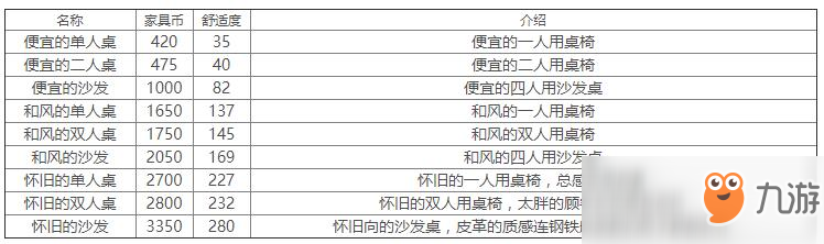 《雙生視界》家具價(jià)格匯總大全