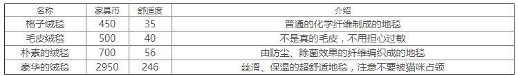 《雙生視界》家具價(jià)格匯總大全