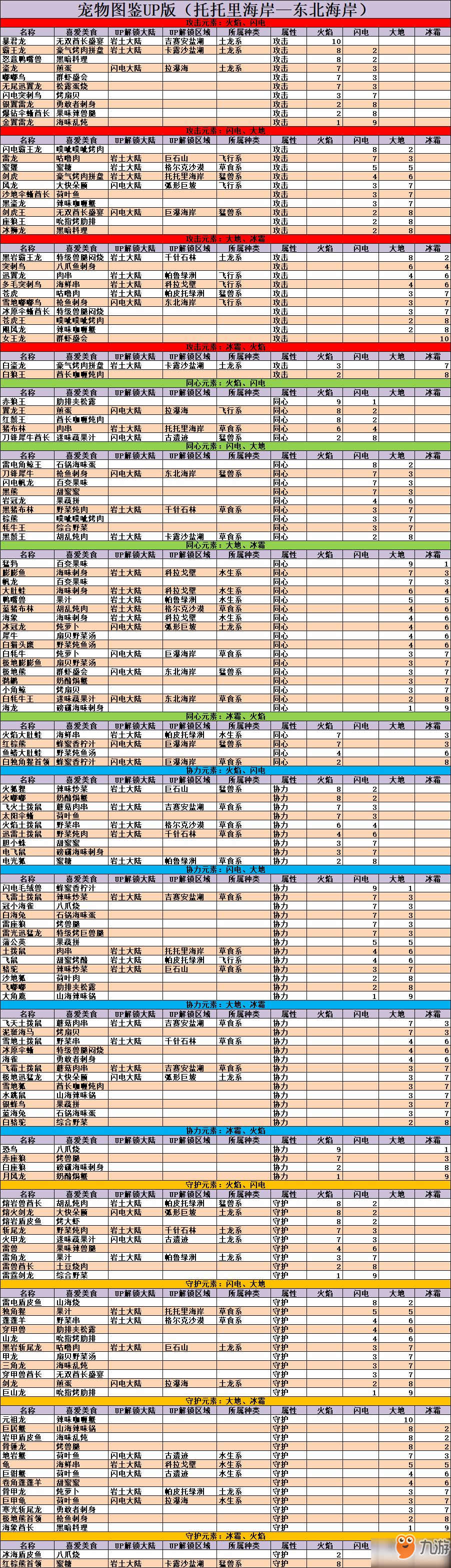 不休的烏拉拉寵物圖鑒大全