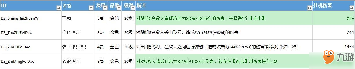 不休的乌拉拉挂机技能配置攻略