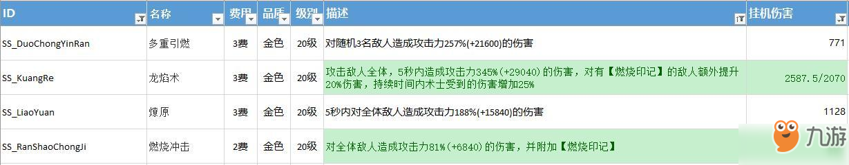 不休的烏拉拉掛機(jī)技能配置攻略