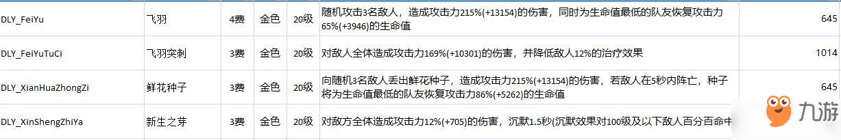 不休的烏拉拉掛機(jī)技能配置攻略