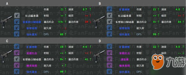 地球末日生存格洛克-17配件用什么好?