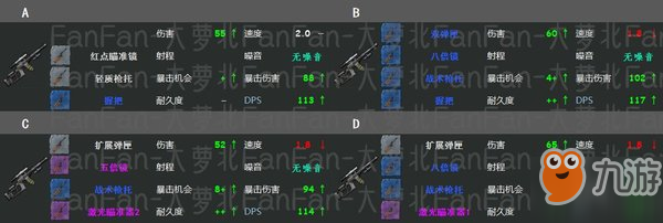 地球末日生存vss怎么改裝？vss配置推薦