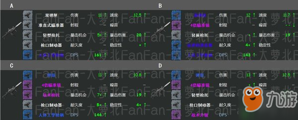 地球末日生存uzi好用嗎？uzi配件選擇