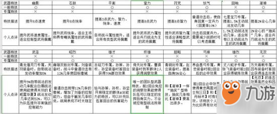 三国志战略版装备系统全解析