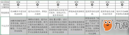 三国志战略版装备系统全解析