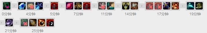 LOL9.21偷錢流中單船長符文出裝攻略