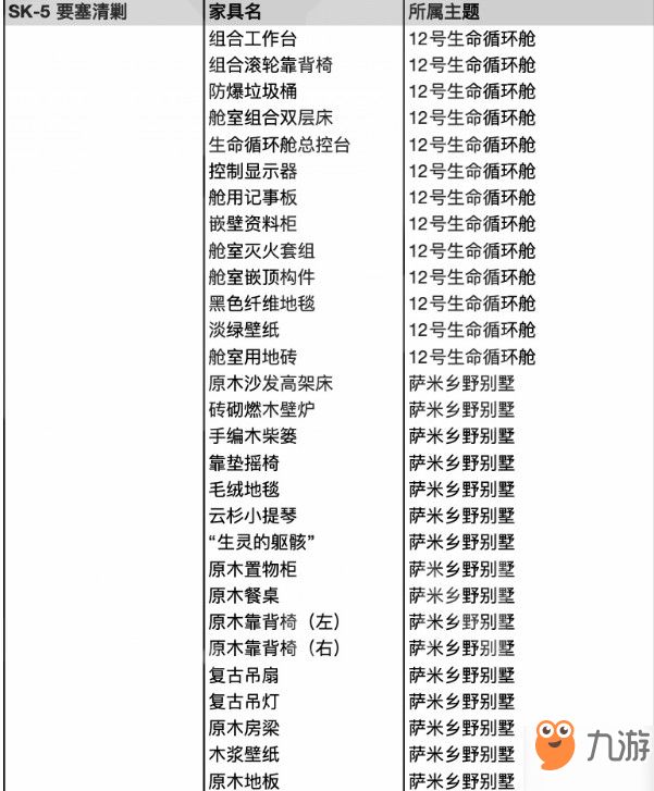 明日方舟sk5和sk4收益比較