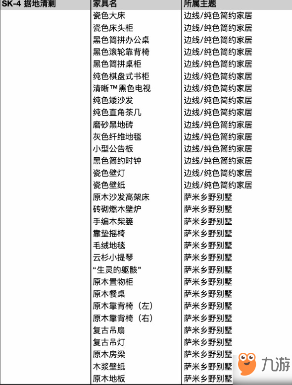 明日方舟sk5和sk4收益比較