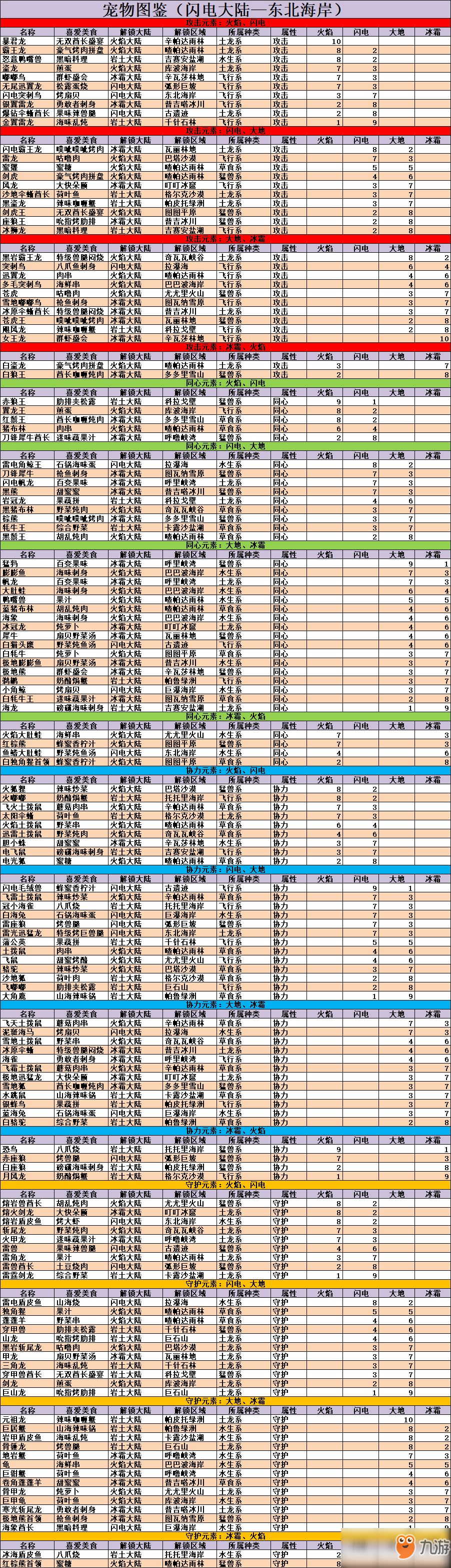 《不休的烏拉拉》寵物大全一覽