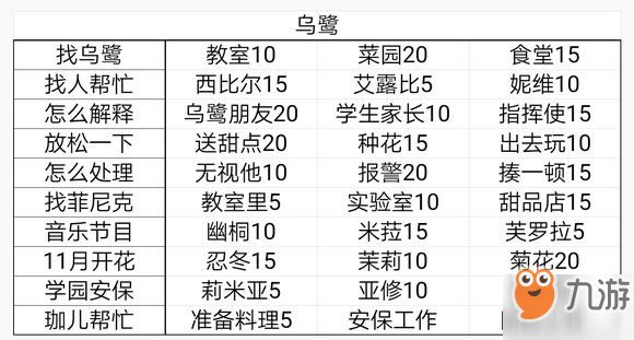 永遠(yuǎn)的7日之都萬圣節(jié)活動(dòng)答案