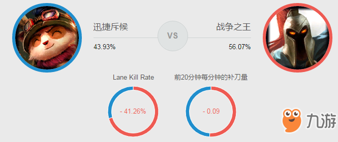 英雄聯(lián)盟手游迅捷斥候提莫攻略