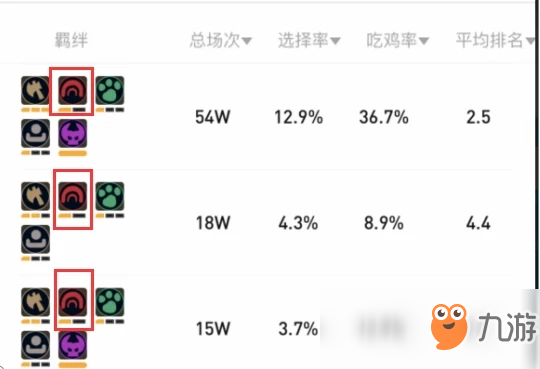 《多多自走棋》防御類羈絆全面詳解