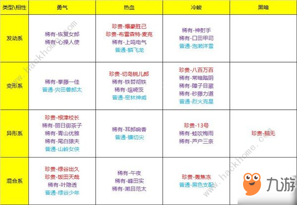 我的英雄学院入学季阵容怎么搭配 最强阵容搭配推荐[视频][多图]