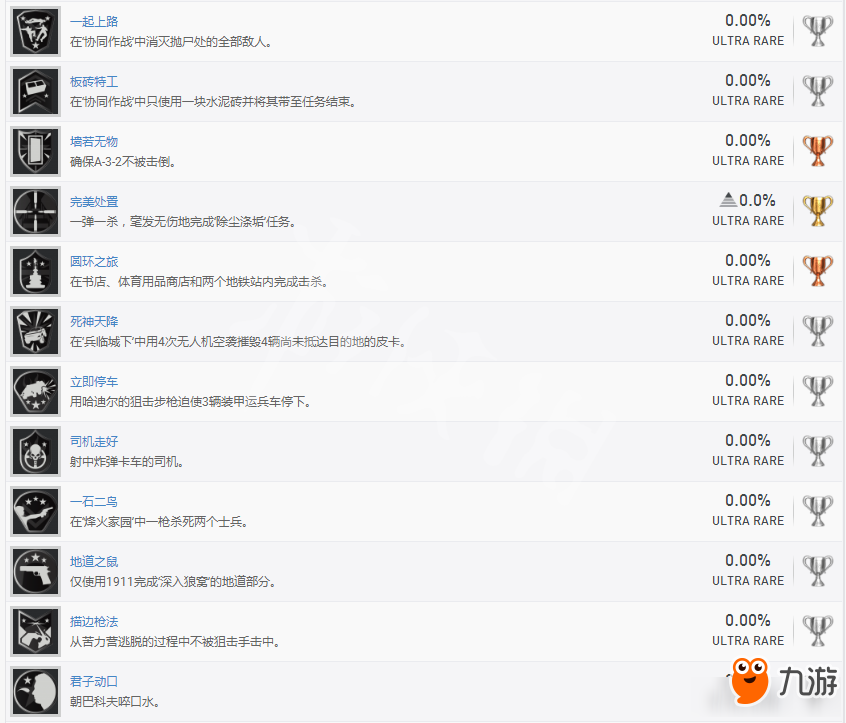 《使命召唤：现代战争》中文全成就奖杯汇总