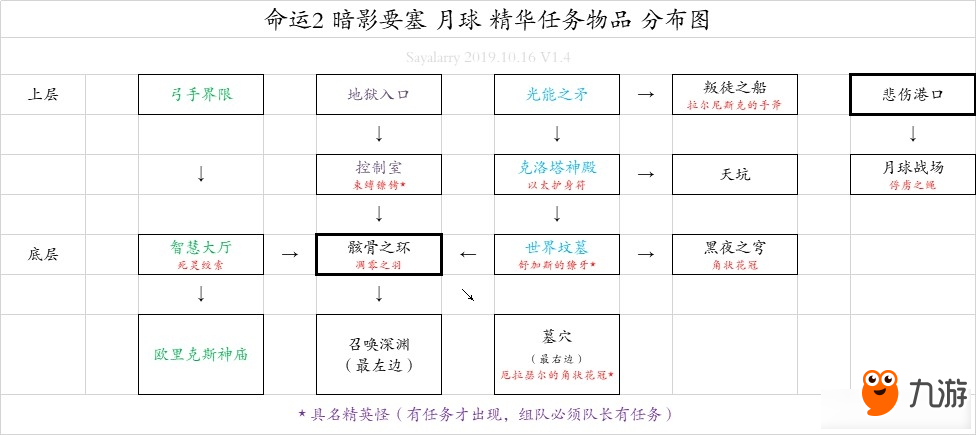 《命運(yùn)2》暗影要塞第一賽季月球武器介紹