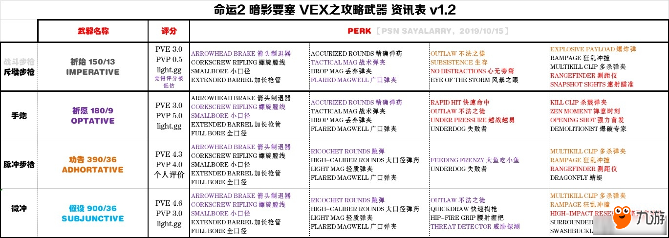 《命運(yùn)2》暗影要塞第一賽季月球武器介紹