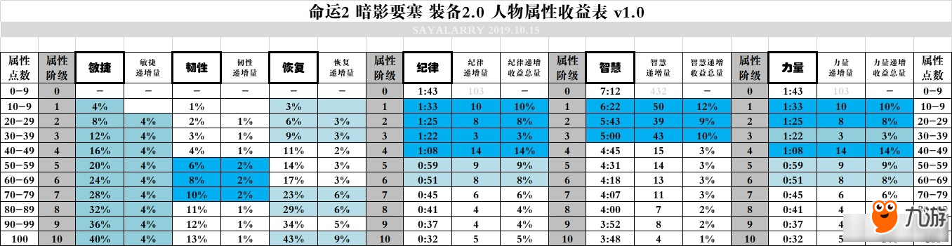 《命運(yùn)2》暗影要塞第一賽季月球武器介紹