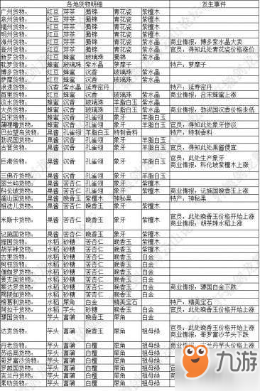 轩辕剑龙舞云山丝绸之路怎么玩 轩辕剑龙舞云山怎么赚钱[多图]