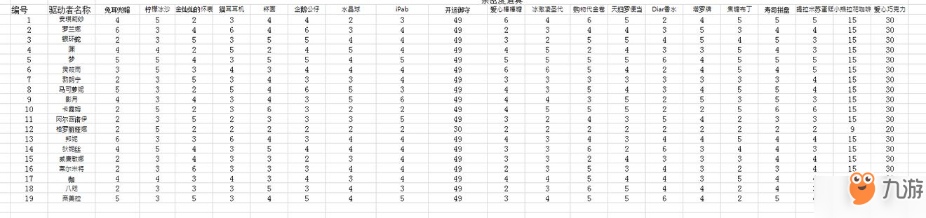 浮生若夢食夢計劃親密度有什么用