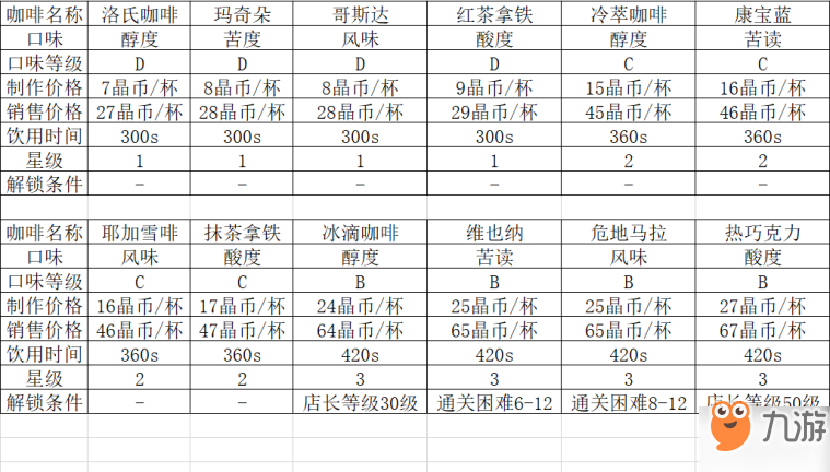 雙生視界咖啡種類介紹