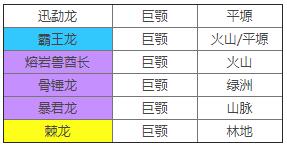 不休的乌拉拉刺客咔嗒牌搭配攻略