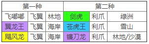 不休的烏拉拉刺客咔嗒牌搭配攻略