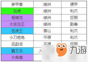 不休的乌拉拉刺客咔嗒牌搭配攻略