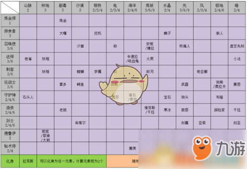 《LOL》云顶之弈秘术阵容推荐