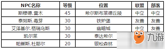 魔獸世界懷舊服怎么獲得喪命草 獲得喪命草途徑詳解