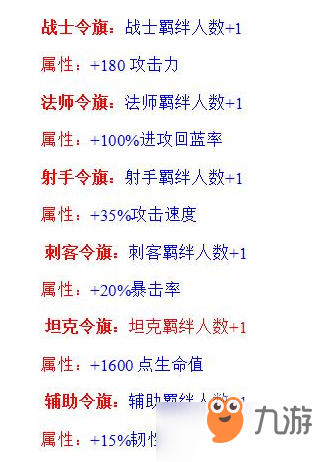 王者模擬戰(zhàn)10月29日更新內(nèi)容一覽