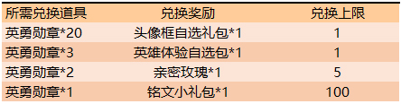 王者荣耀英勇勋章换哪个好