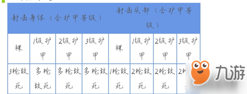 和平精英m762和scar哪個好用?m762和scar性價比分析