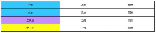 不休的烏拉拉斗士攻略