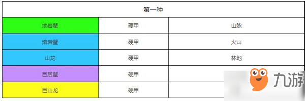 不休的烏拉拉斗士攻略