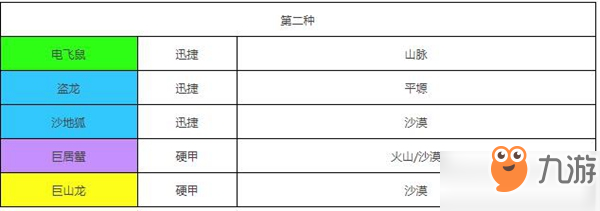 不休的乌拉拉斗士攻略