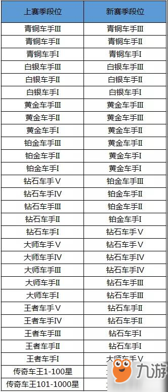 跑跑卡丁車C1名人堂徽章怎么獲得