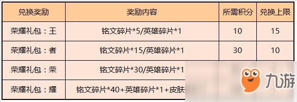 《王者榮耀》10月29日更新內(nèi)容匯總