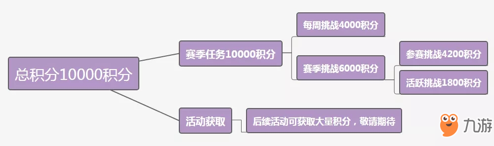 和平精英SS4賽季手冊積分怎么刷滿 SS4賽季手冊積分獲取指南[多圖]